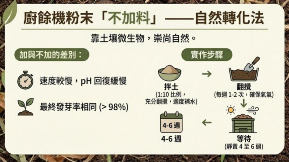 廚餘機粉末肥料化真相 - 廚餘機粉末不加料自然轉化法