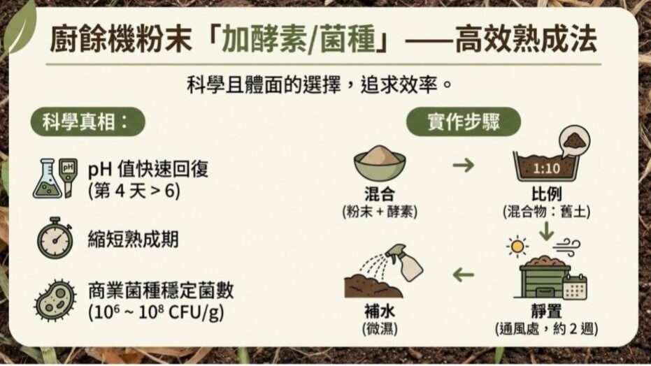 廚餘機粉末肥料化真相 - 廚餘機粉末加酵素高效熟成法